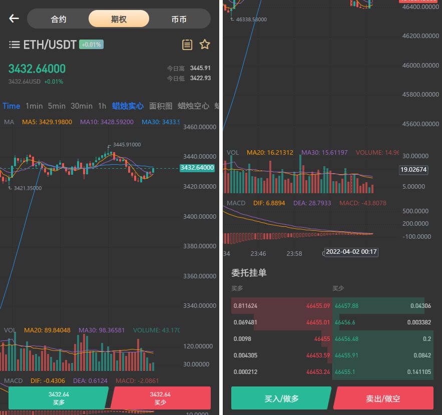 8国语言虚拟币交易所系统源码有搭建教程-大资源