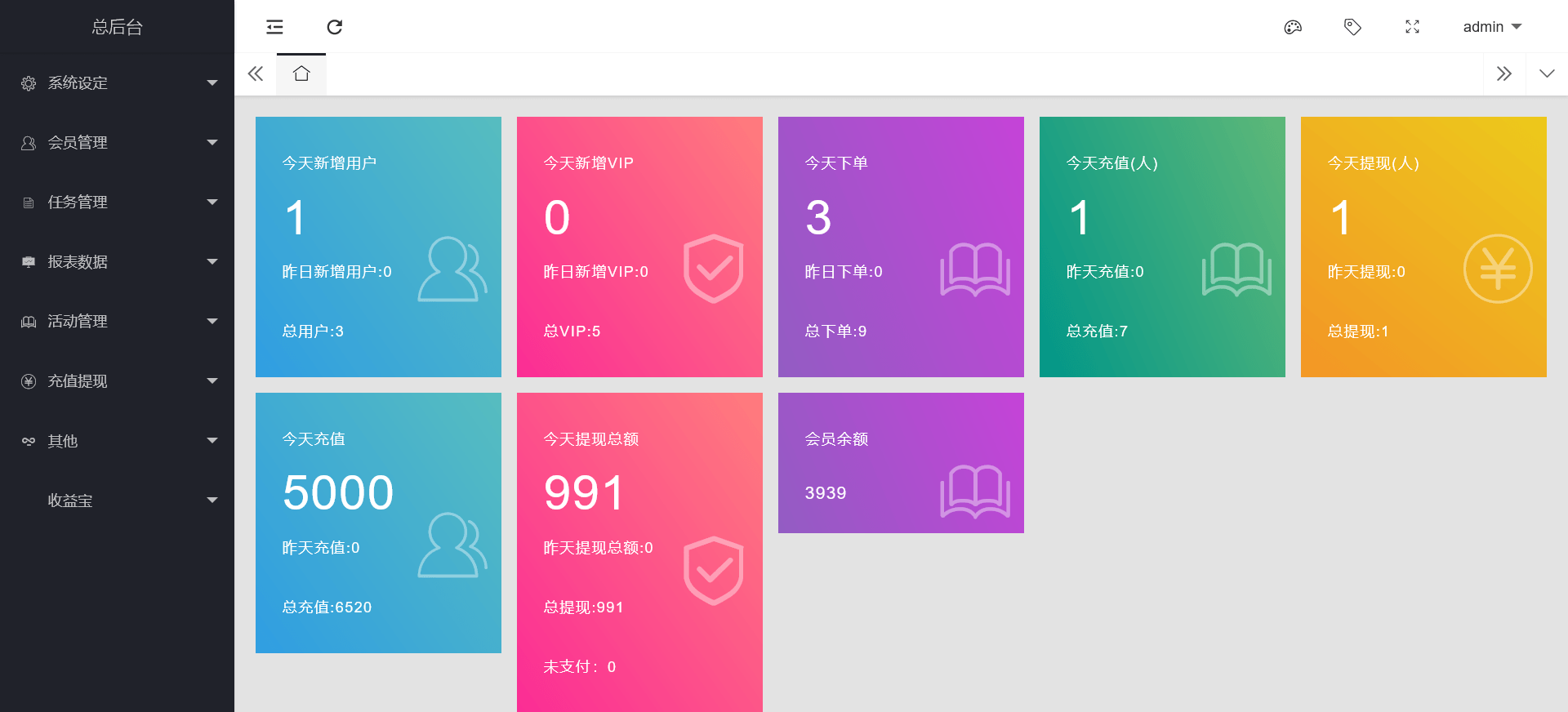 电影投资理财系统源码-大资源